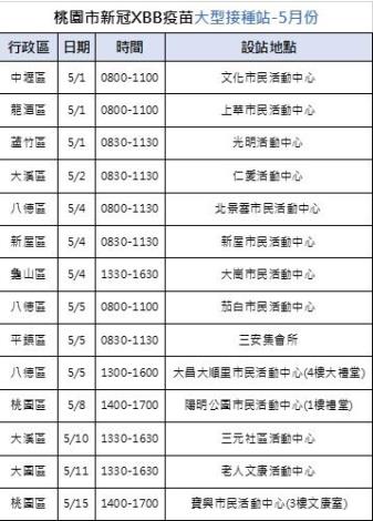 5月份接種站