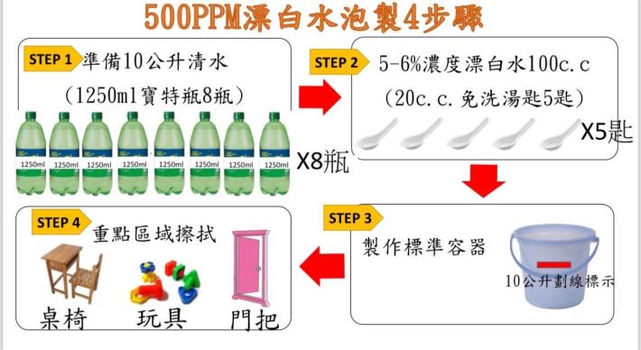 漂白水泡製方法