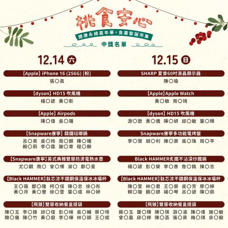中獎名單1
