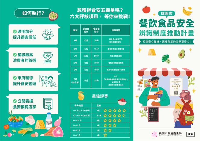 桃園市食安星級宣傳單張第二頁