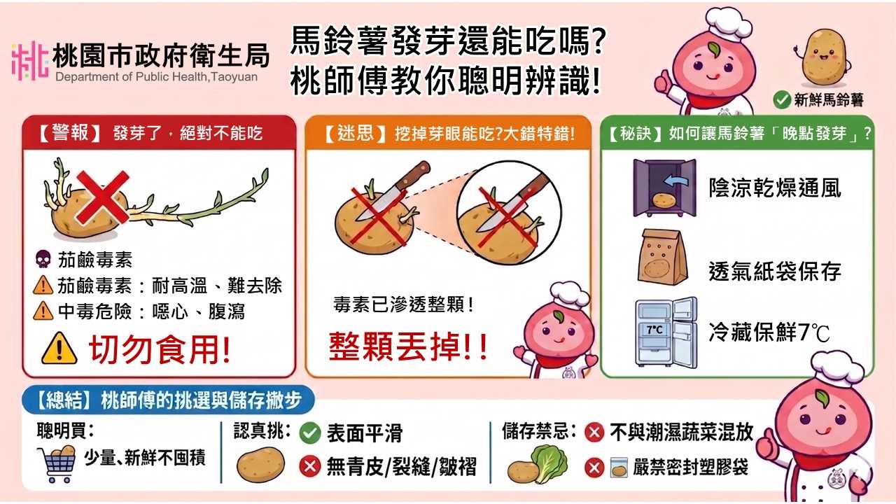 【別再把發芽處削掉就吃！🚫 煮熟也無法去除毒素！】