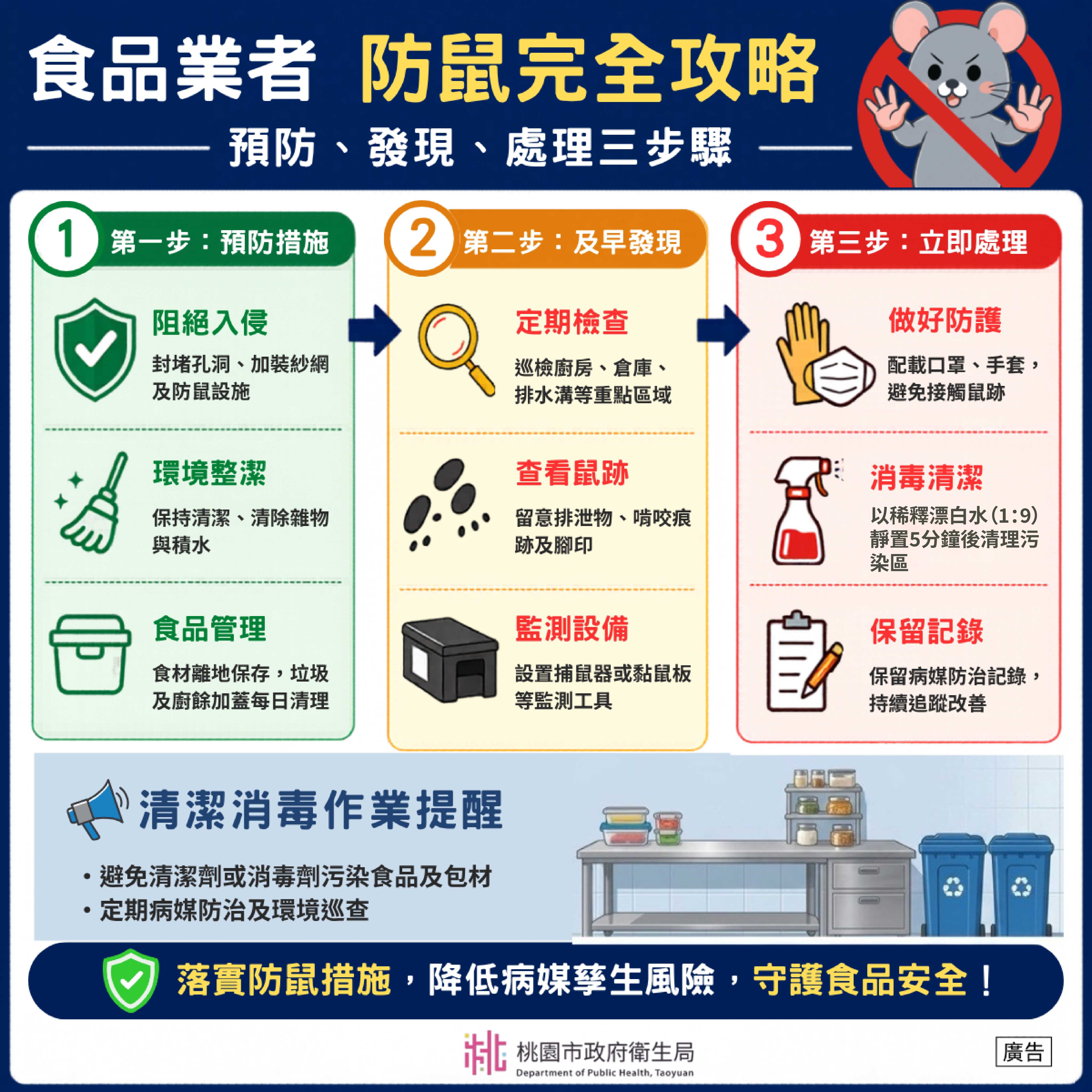 【病媒防治做得好 食安衛生更安心】